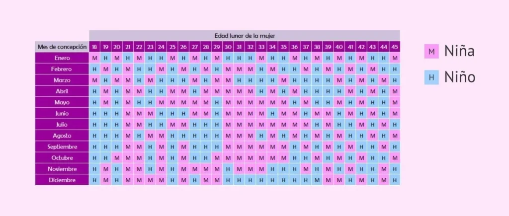 Calendario Chino de Embarazo 2026