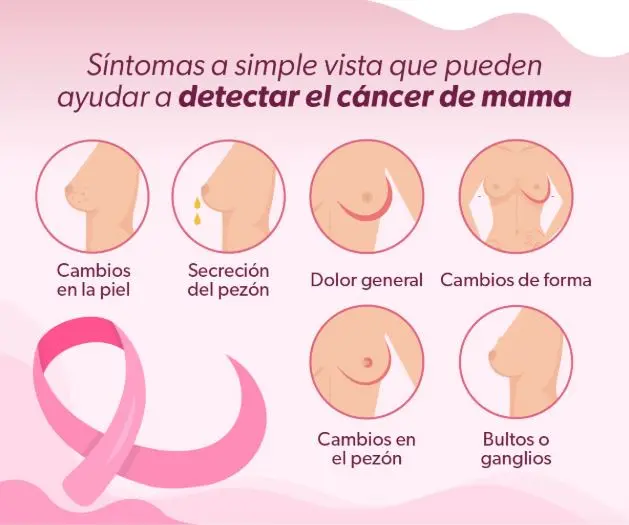 Cáncer de mama