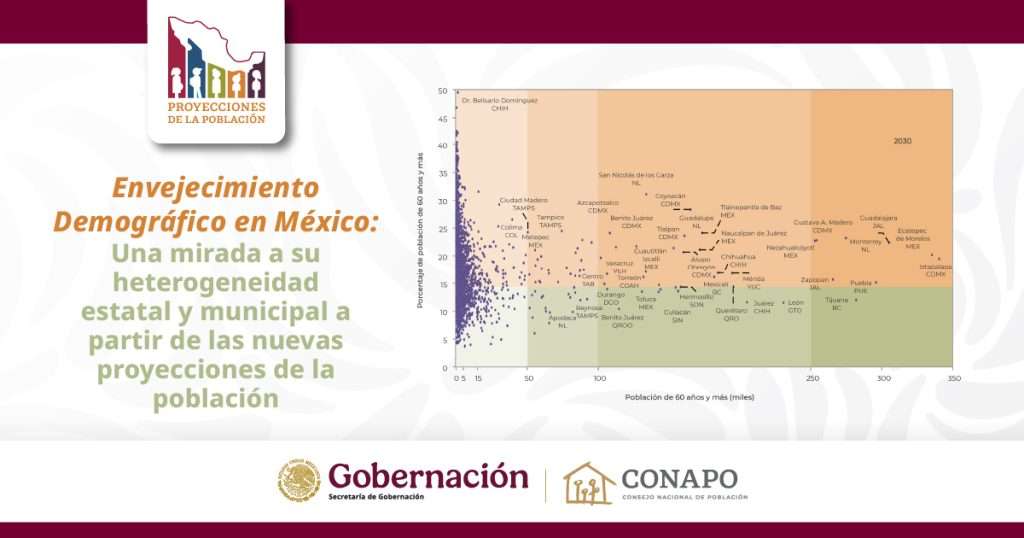 CONAPO