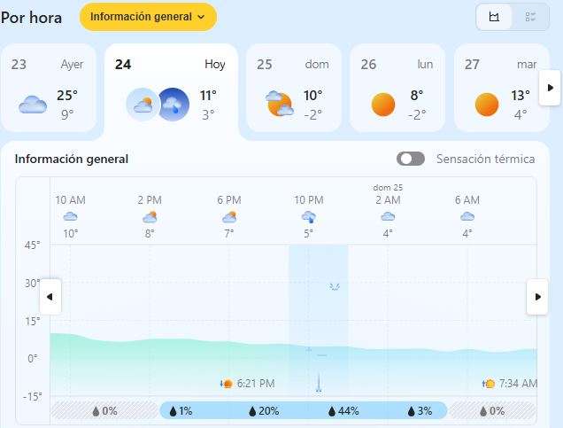 FUENTE: MNS CLIMA