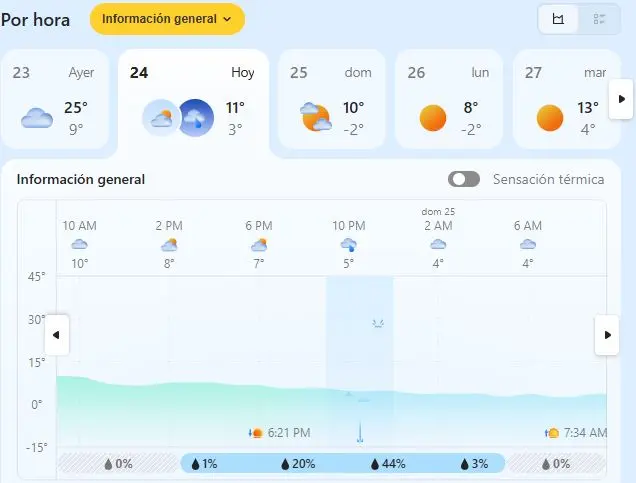 FUENTE: MNS CLIMA