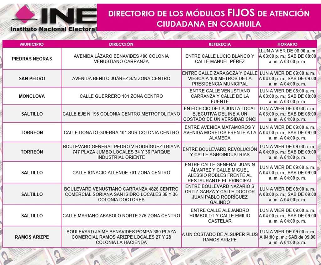 Módulos fijos INE Coahuila