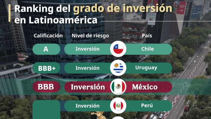 Ranking del grado de inversión
