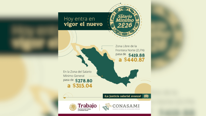 SALARIO MINIMO 2026
