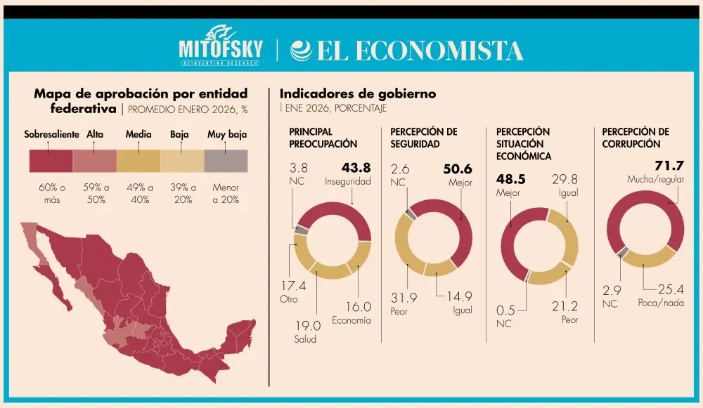 Encuesta