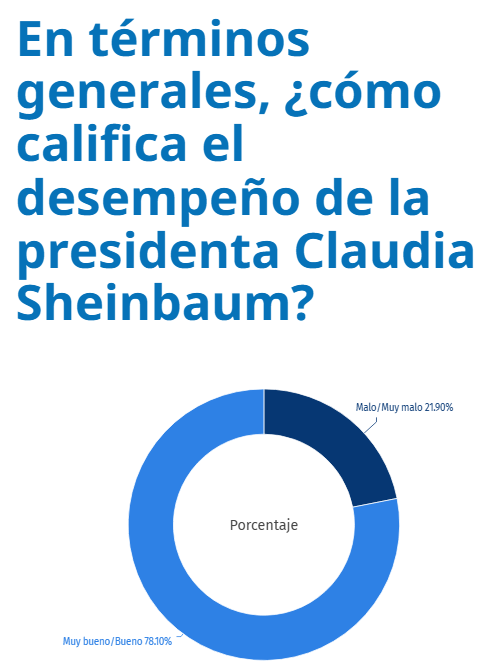Encuesta