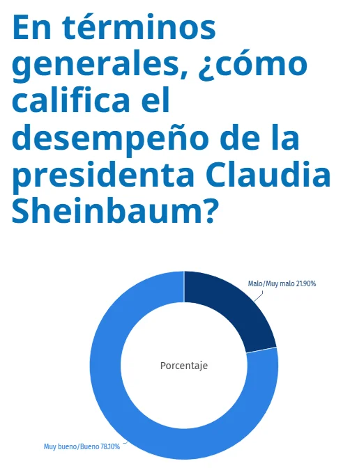 Encuesta