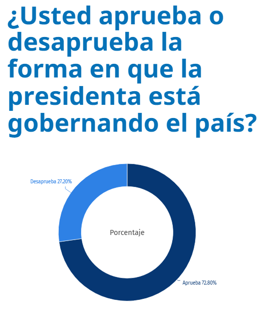 Encuesta