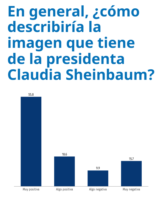 Encuesta