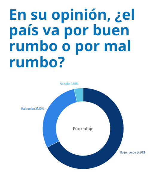 Encuesta