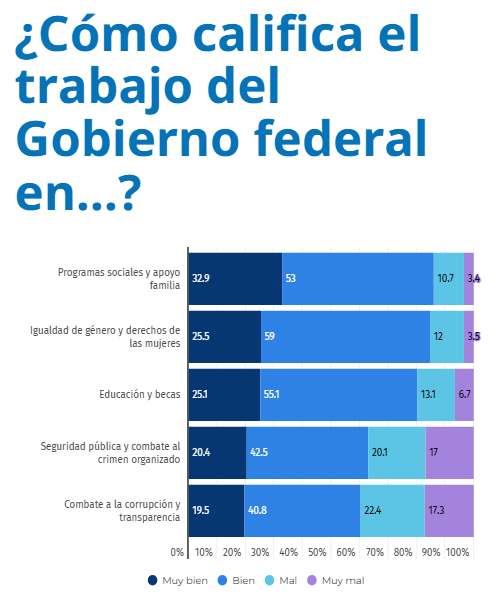 Encuesta