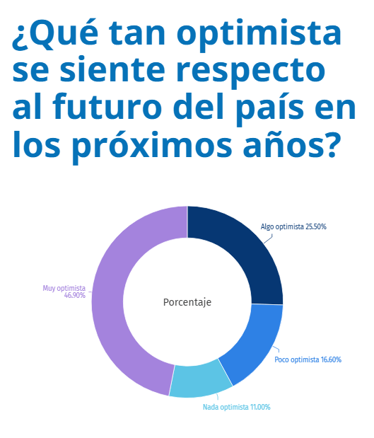 Encuesta