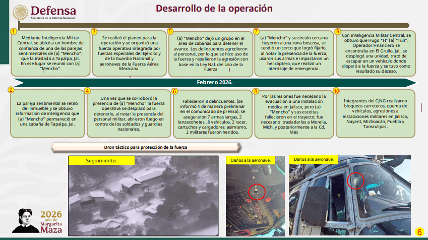 Desarrollo de la operación