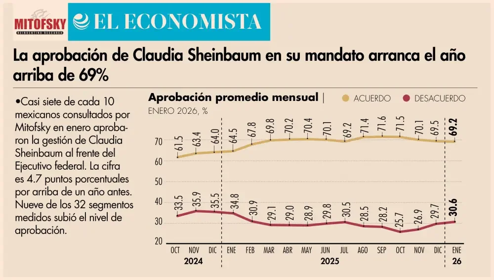 Encuesta