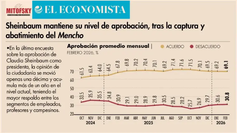 Encuesta aprobación mensual