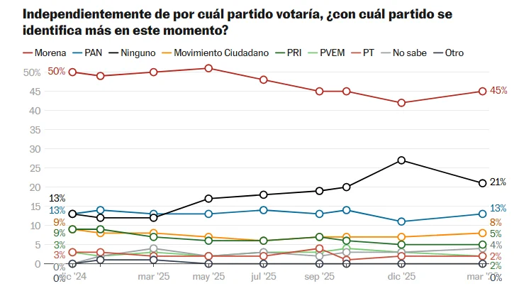 Encuesta