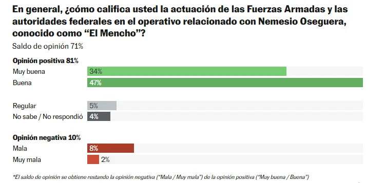 Encuesta