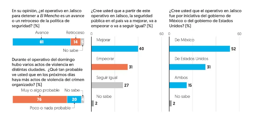 Encuesta