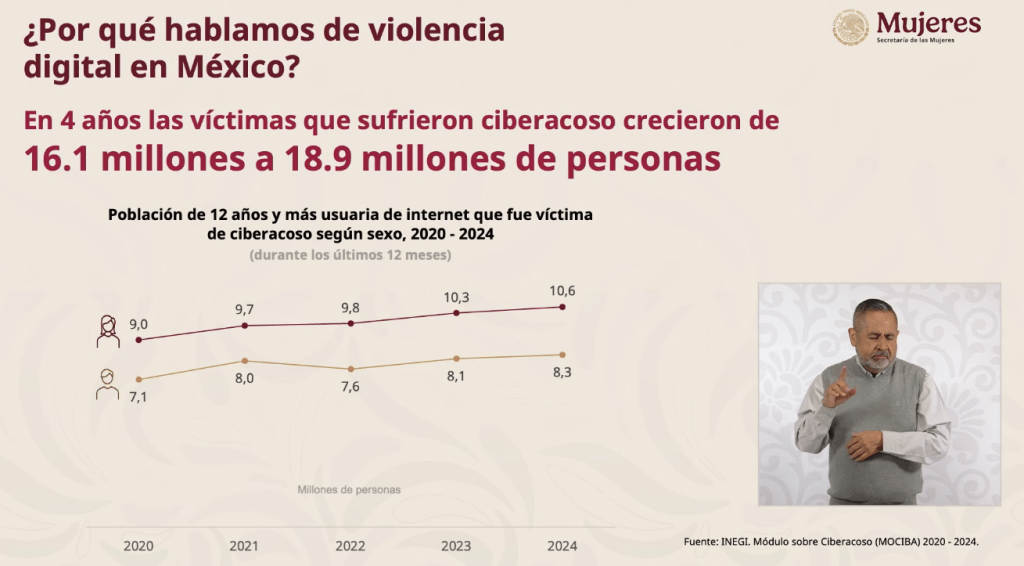 Acuerdo violencia digital