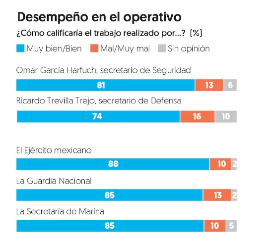 Encuesta