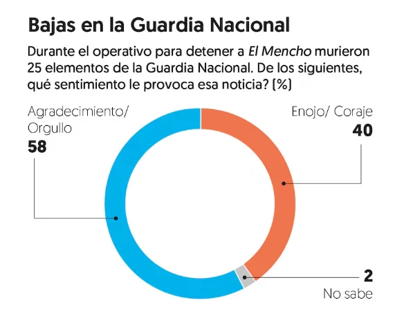 Encuesta