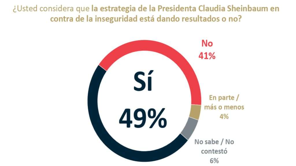 Encuesta nacional