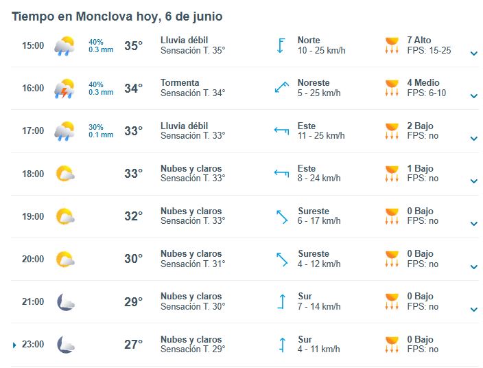 Clima METEORED