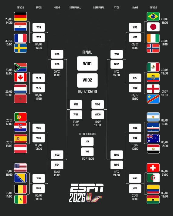 Mundial 2026