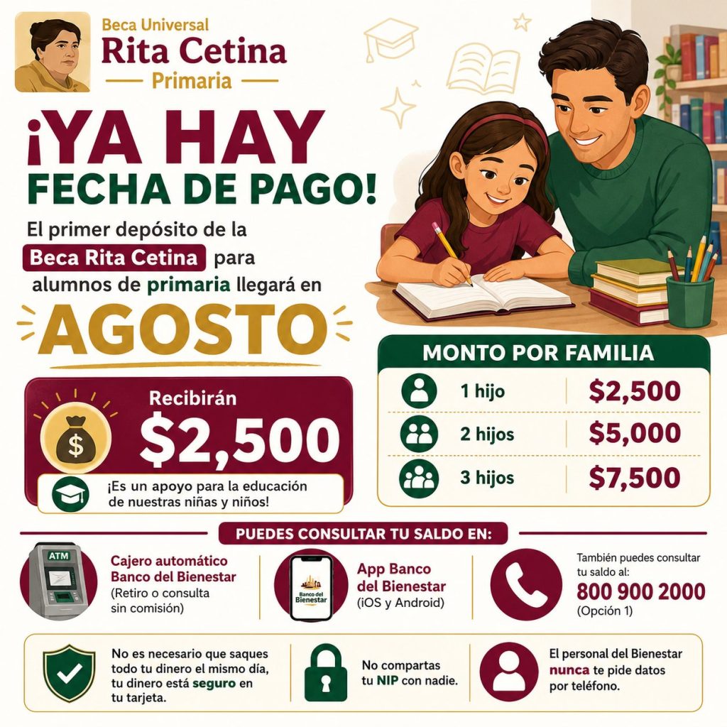 Beca Rita Cetina: estos beneficiarios recibirán pago en agosto; consulta el calendario
