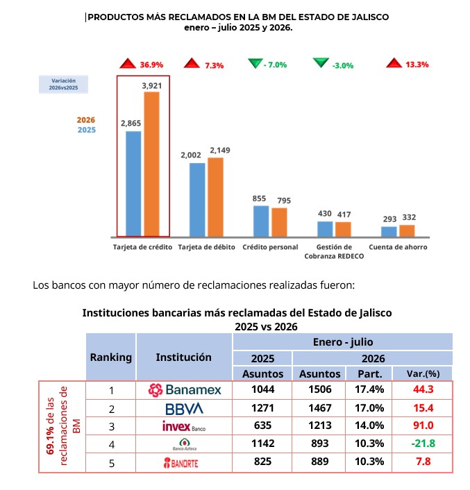 Periodo enero - julio de 2026